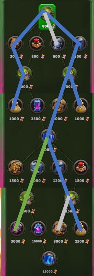 Spiderlings Mastery Reward Tree path